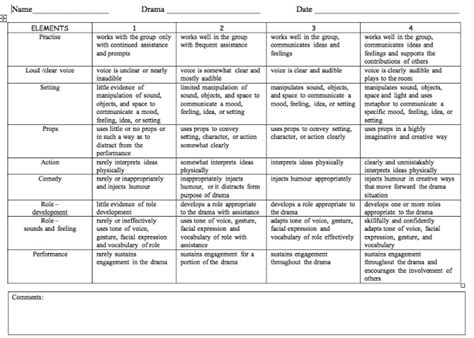 Teaching Tip A Great Drama Rubric Silent Cacophony Teaching Drama