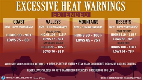 Rancho Cucamonga On Twitter Rt Nwssandiego ⚠ Excessive Heat Warning