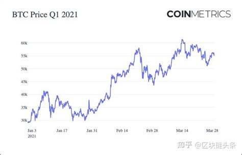 区块链头条观察 2021年q1加密货币市场趋势分析 知乎