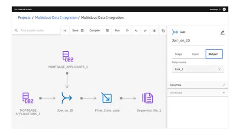 Data Fabric 解决方案 Ibm