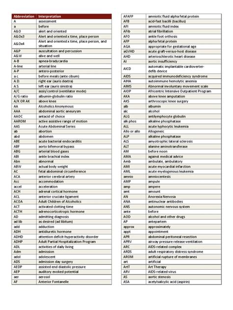 Common Medical Abbreviations Heart Myocardial Infarction