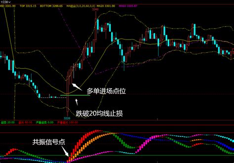 通达信副图指标——三柱共振 高把握，共振出现，拿3波离场通达信公式好公式网