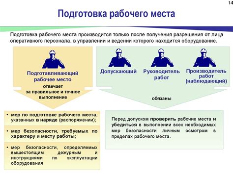 Нарядно-допускная система по правилам безопасности - презентация онлайн