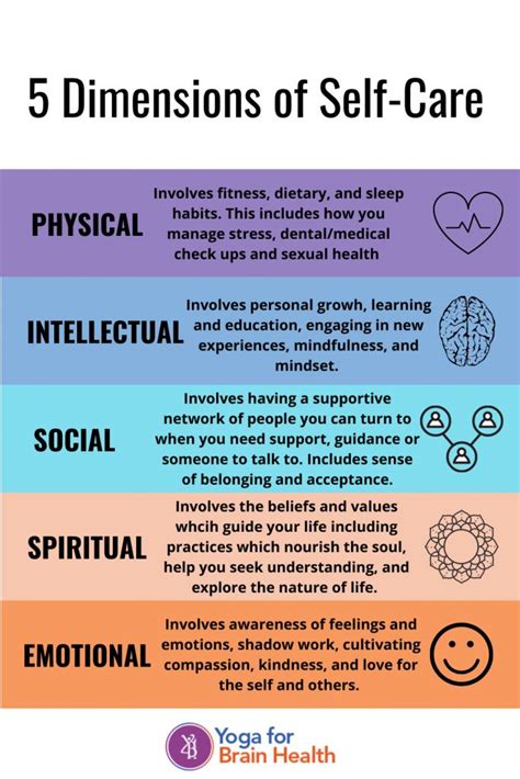 Wellness Activities Wellness Resources Self Care Activities