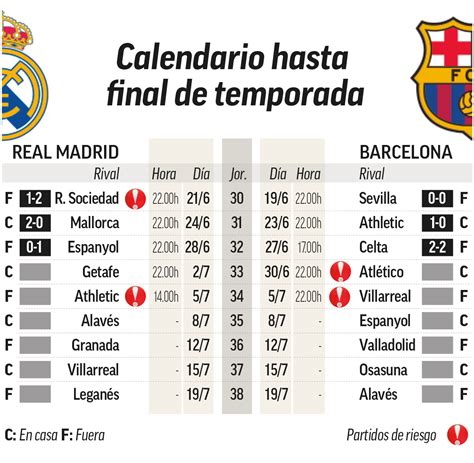 Calendario De Juegos Del Real Madrid 2024 Suzy Zorana