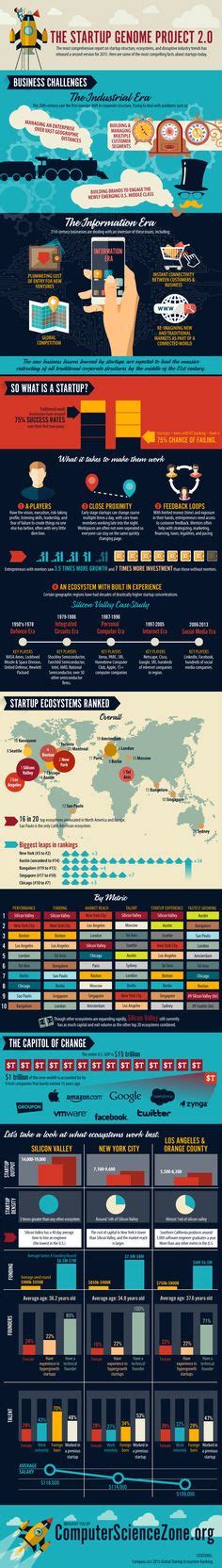 300 Dataviz Great Visual Storytelling Ideas Infographic