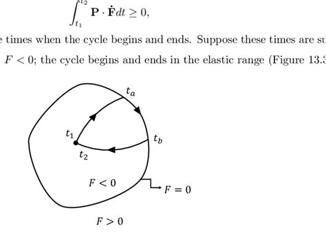 3: A cyclic process | Download Scientific Diagram