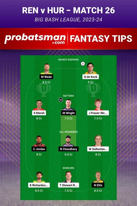 REN Vs HUR Dream11 Prediction With Stats Pitch Report Player Record