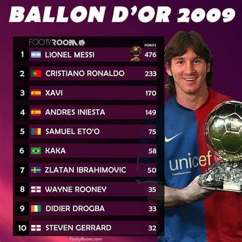 Top 5 finishes of African players in the history of the Ballon d’Or ...