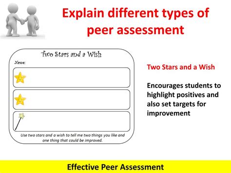 Ppt Which Of These Images Best Illustrates Peer Assessment Powerpoint Presentation Id2943186