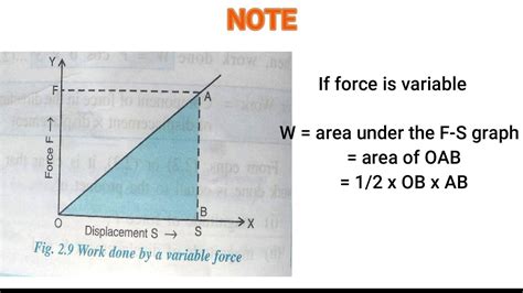 Area Under Force Displacement Graph Class 10 Physics Slides Youtube