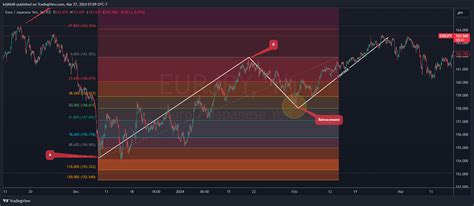 Fx Idc Eurjpy Chart Image By Kdj Tradingview