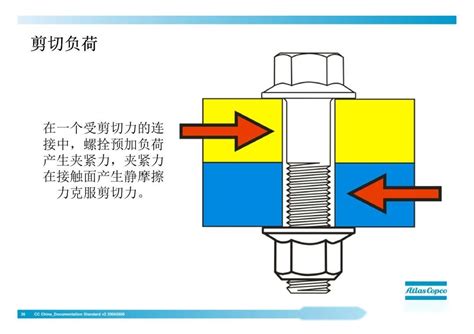 螺栓什么样算拧紧了？ 知乎