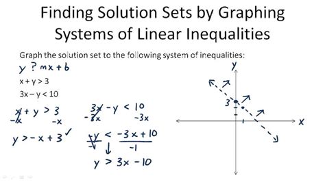 Graphing Systems Of Linear Inequalities Example 1