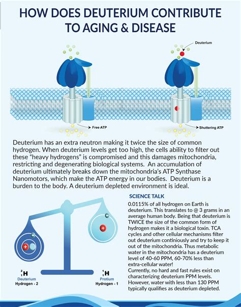 Deuterium Depletion Guide– Litewater Scientific