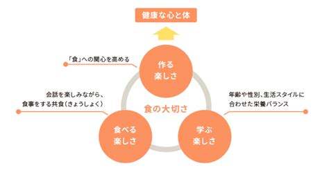 子どもたちの健全な成長に欠かせない「食育」に対するエバラ食品の取り組み Sdgs特化メディア 持続可能な未来のために