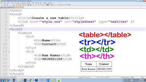 HTML TABLE TR TH TD Use 100 Practical How To Create Table In HTML