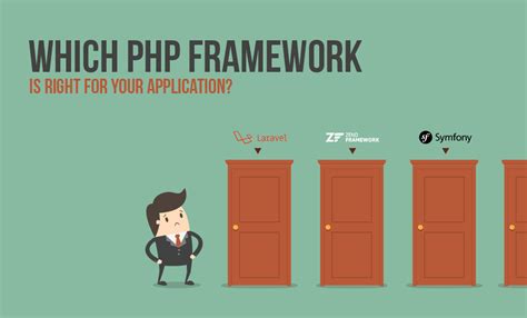 Which Php Framework Is Right For Your Application