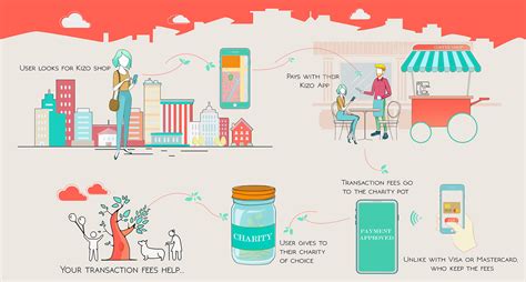 charity poster  behance