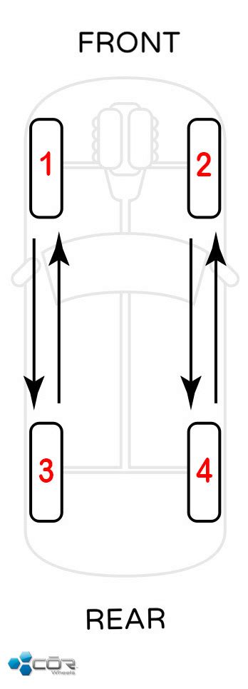 4x4 Tire Rotation Pattern How To Rotate The 4wd Tires