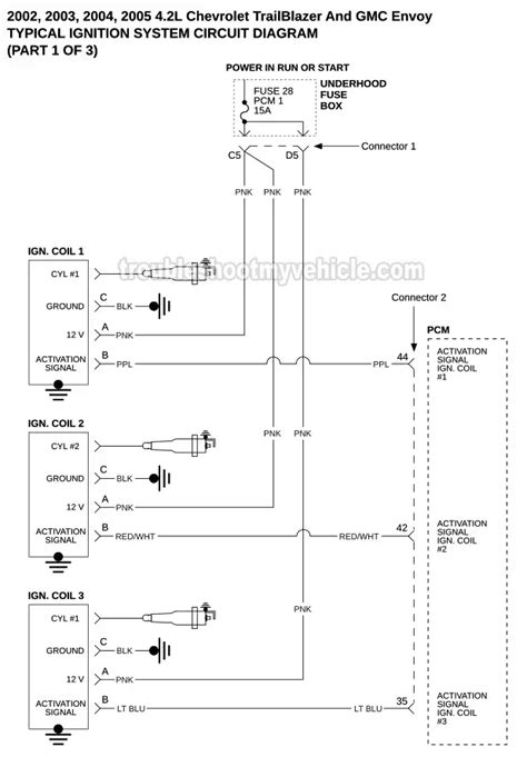 2002 Gmc Envoy Engine Wiring Diagram