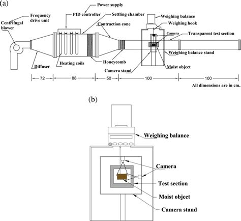 Schematic Of The A Side View Of The Complete Experimental Setup B Download Scientific