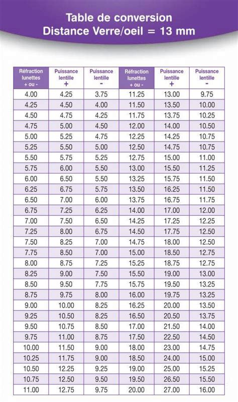 PDF myopie correction lentille PDF Télécharger Download