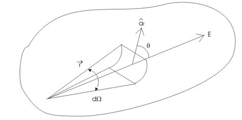 Gauss S Theorem Explanation And Its Theoretical Proof