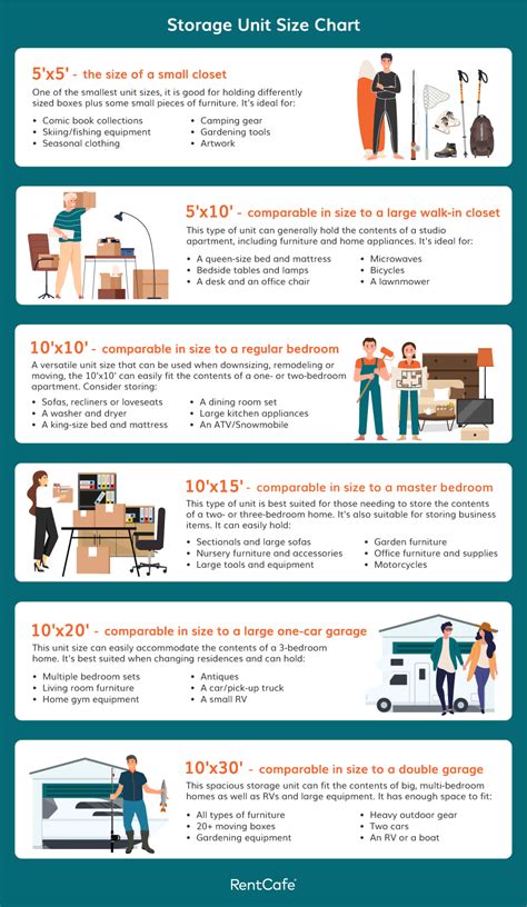 What Storage Unit Size Do I Need | RentCafe