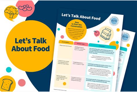 Lets Talk About Food Teach Nutrition Alberta