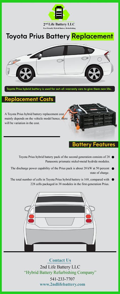 Toyota Prius Battery Location