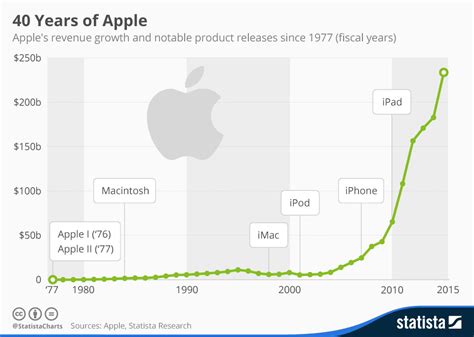 Apple History Of The Word At Douglas Jenkins Blog