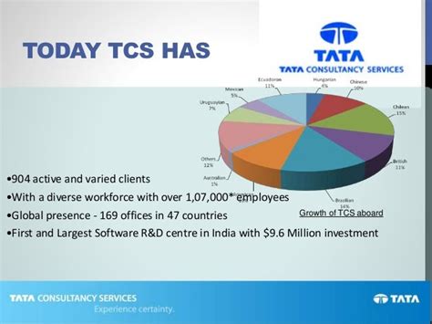 Tcs Ppt