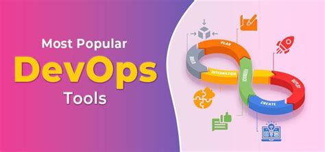 30 Best Devops Tools To Master In 2023 Geeksforgeeks