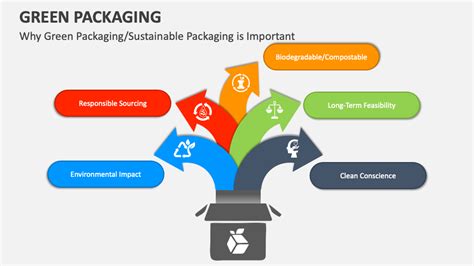 Green Packaging PowerPoint And Google Slides Template PPT Slides