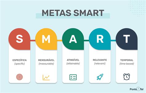 Método SMART Uma Ferramenta Eficiente para Estabelecer Metas DN Blog