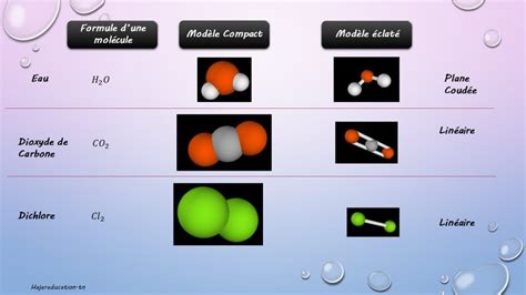 Mol Cules Et Ions Polyatomiques Re Ann E Hajereducation