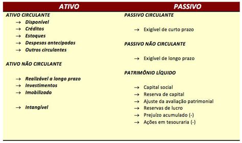 Entenda O Que S O Ativos Circulantes E Como Calcul Los Investe Digital