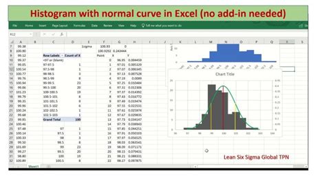 Lean Six Sigma Global On Linkedin How To Create A Histogram With