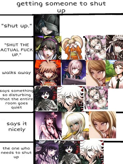 Pin By Krystle Thibault On Danganronpa 33333 In 2024 Danganronpa Funny Danganronpa Memes