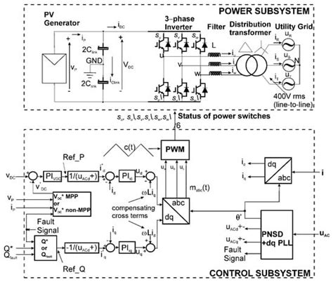 Modeling And Design Of The Vector Control For A Three Phase Single