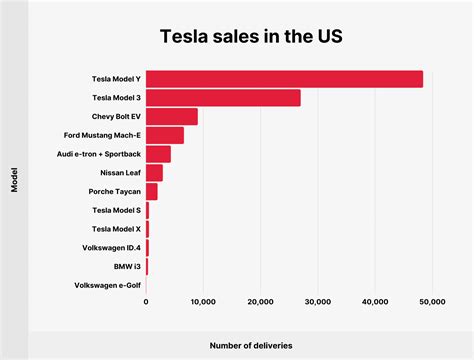 Tesla Sales News 2024 Date Erica Blancha