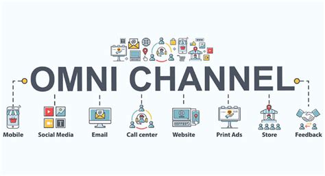 Omnichannel Tiếp thị đa kênh là gì Tomorrow Marketers