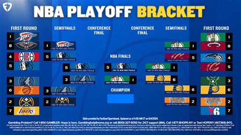 2024 Nba Playoffs Printable Bracket Final Two Teams And Betting Odds🕡 Descubra O Mundo Das