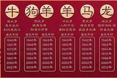 2023年十二生肖出生年份对照表，2023年8月太岁若朴堂文化