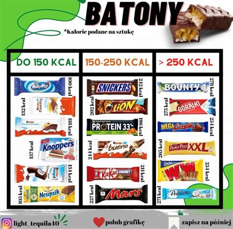 batony kalorie in 2024 | Chocolate calories, Calorie chart, Food ...