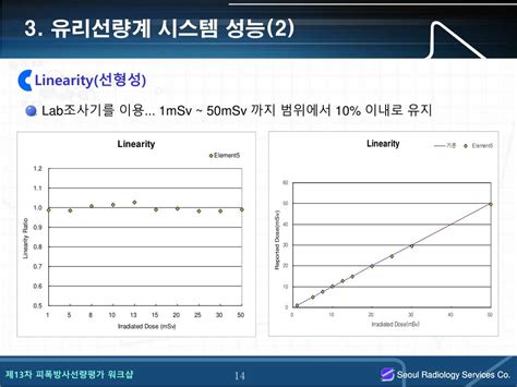 Ppt 유리선량계 판독시스템 운영 특성 Powerpoint Presentation Id6103438