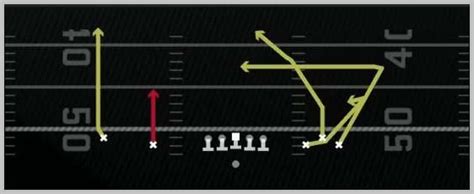 Madden Lions Offensive Playbook Shotgun Empty Bunch Open