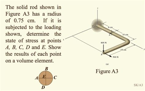 Solved The Solid Rod Shown In Figure A3 Has A Radius Of 0 75