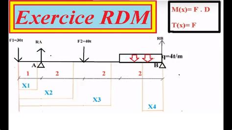 Exercice 1 De RDM Partie 2 YouTube